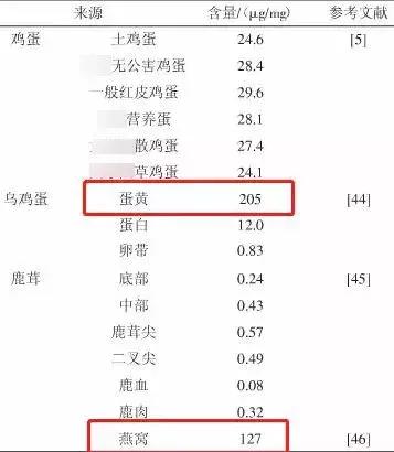 六种被吹上天的保健品,被捧上天的2种保健品其实不抗癌