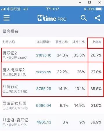 陈思诚谈唐探2,唐探2陈思诚为啥不继续拍