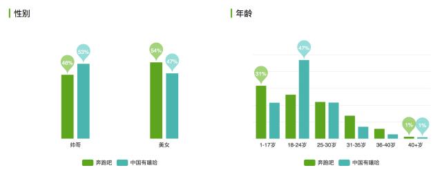 微信指数、百度指数……如何利用它们,做精准的网络影视营销?