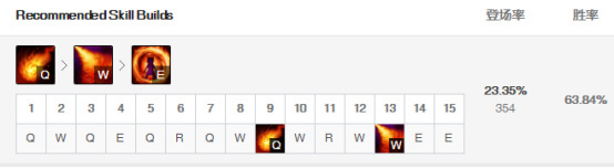 国服最强安妮中单,国服第一安妮教学视频