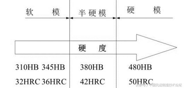 全套模具钢材大全,进口模具钢高硬度耐磨
