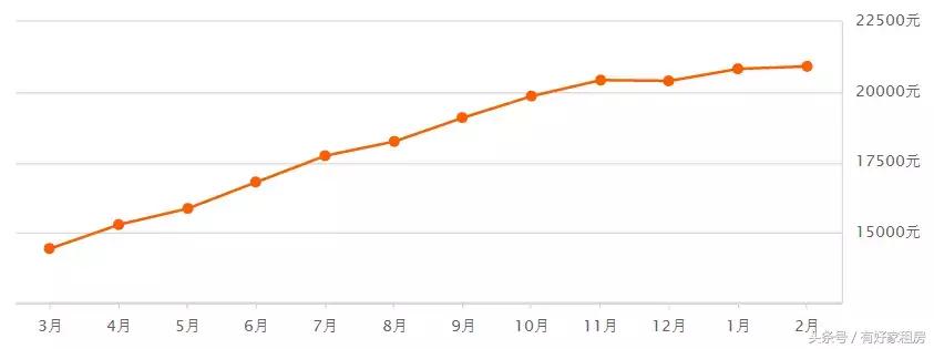 杭州市房价今年是涨还是跌,杭州最近房价最新消息