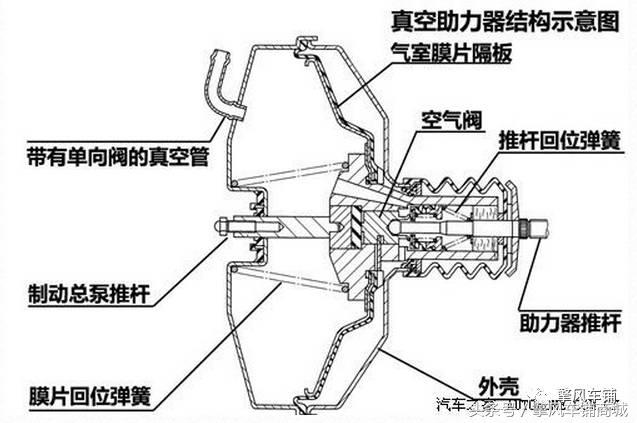 下坡熄火滑行会怎么样,汽车下坡允许熄火滑行吗