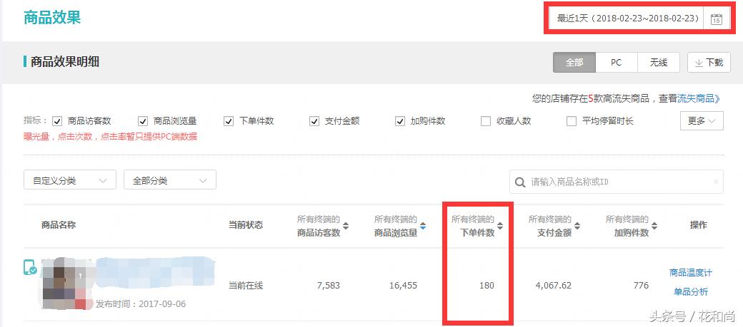 淘宝运营剖析︱初七开工,一钻c店凭什么销量猛增10倍导致卖断货