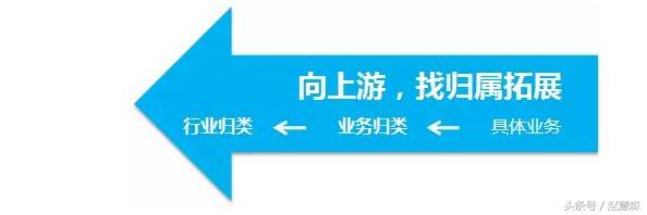 sem竞价推广怎么去添加关键词,湖南sem竞价推广关键词优化方法