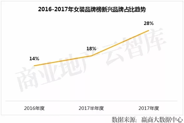 新中式女装品牌招商,2022最畅销女装品牌