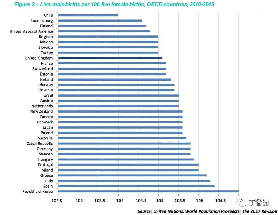 自然规律下男孩出生概率高于女生,此乃天意上句