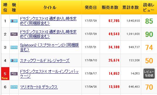 感谢三年陪伴的人,感谢陪伴三周年