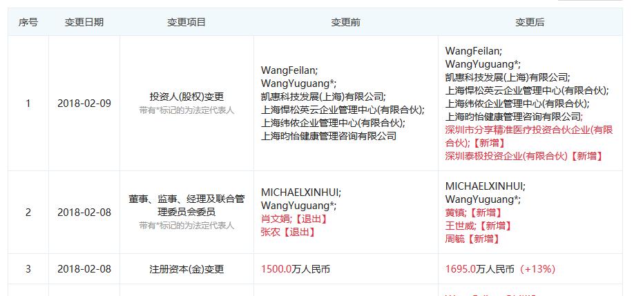 胃癌靶向药研发,创新肺癌特效药