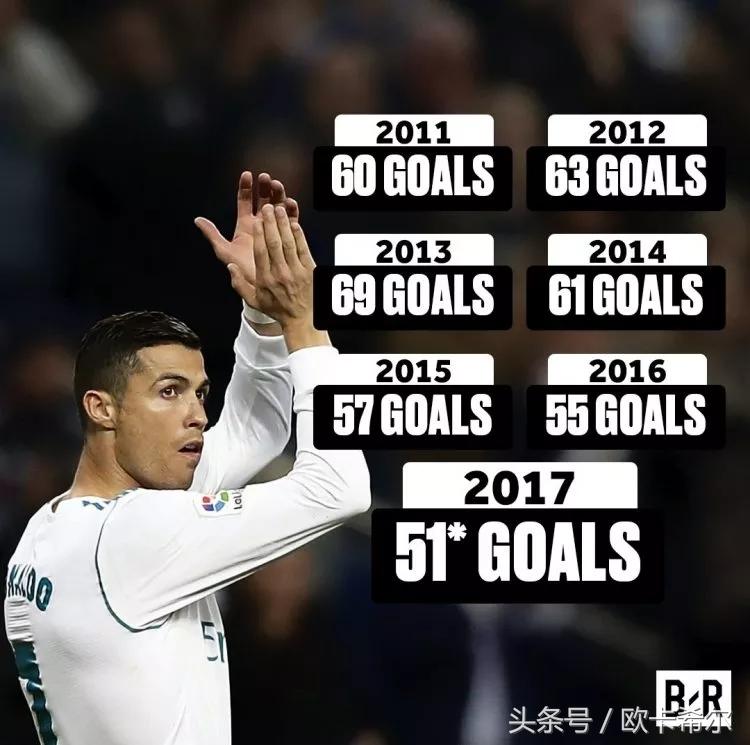 欧洲杯之王c罗梅开二度创造历史,欣赏一下真正欧冠之王c罗