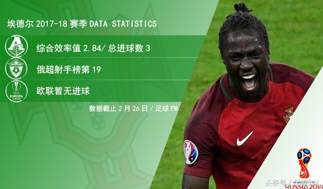 mercurialcr7葡萄牙,2018世界杯葡萄牙守门员