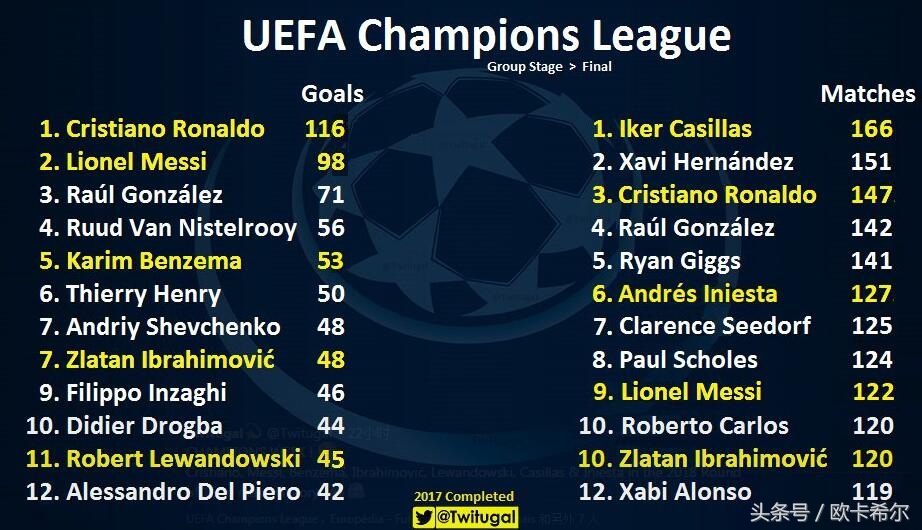 c罗16年欧洲杯夺冠之路回顾,欧洲杯之王c罗梅开二度创造历史