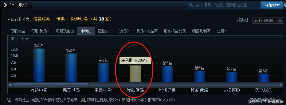 股票投资从新手到高手怎么操作,如何从股市小白进阶为投资高手