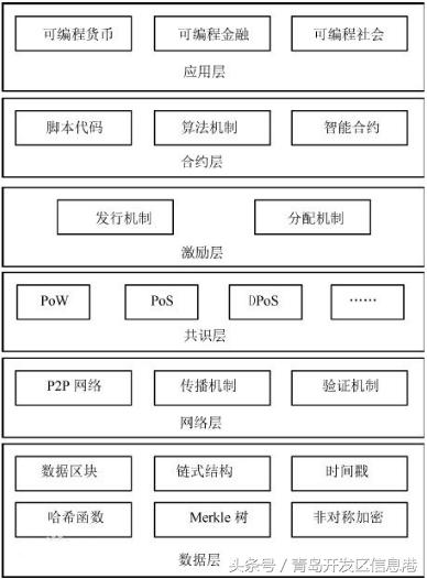 什么是区块链三分钟弄懂区块链,区块链技术的到来我们能做什么