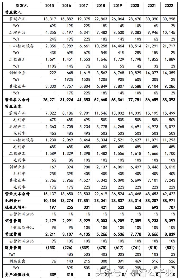 【慕容公子羽】基本面如何分析？待我手把手举例教你