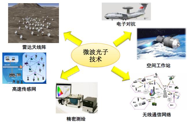有没有比电磁波更快的通讯方式,有没有比电磁波更快的通讯技术