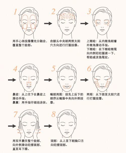 脸上干痒不舒服起疹子,脸上干痒红还有不明显的小疙瘩