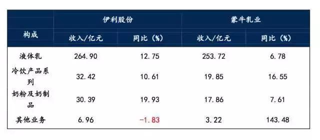 “草原乳业双雄”恩怨情仇记，中国牛奶如何风云跌宕20年？