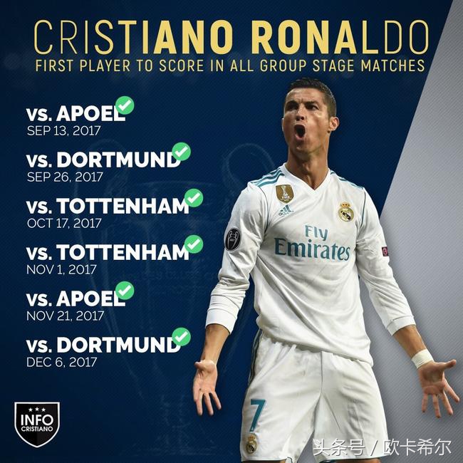 欧洲杯之王c罗梅开二度创造历史,欣赏一下真正欧冠之王c罗