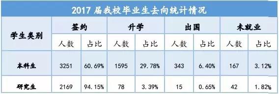 华北电力大学毕业生平均薪资,华北电力毕业生就业报告