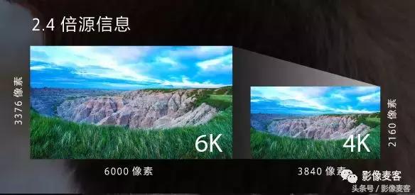 深度分析A7M3视频性能，或成为索尼目前最高4K质量的全画幅相机