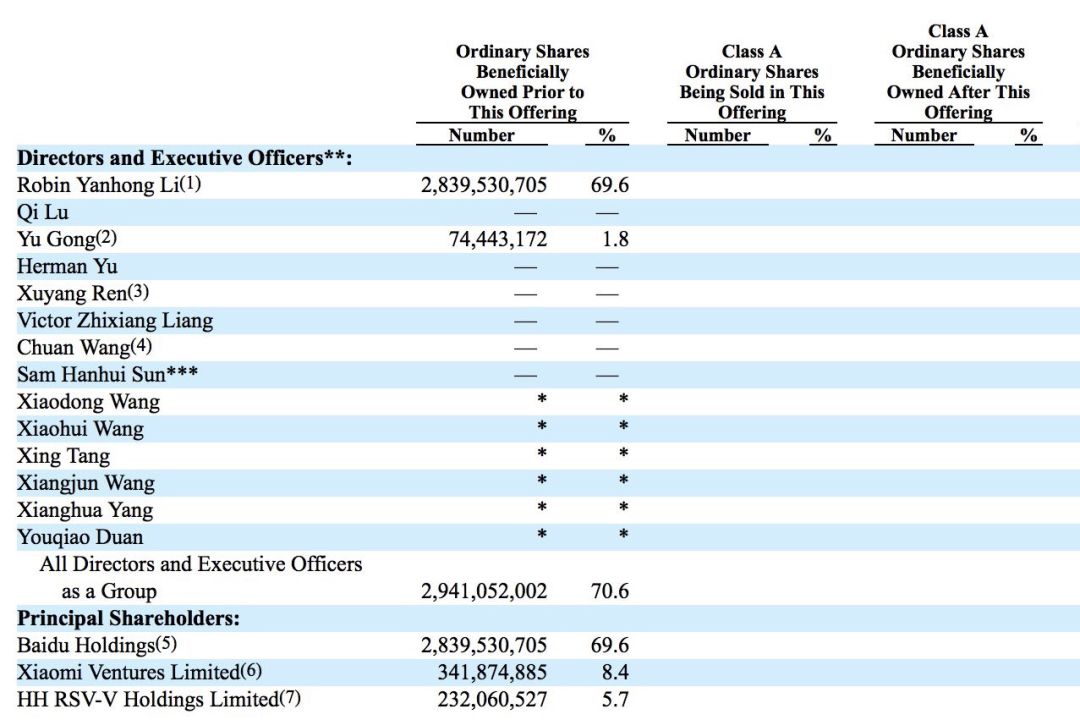 爱奇艺上市了会怎么样,爱奇艺上市a股