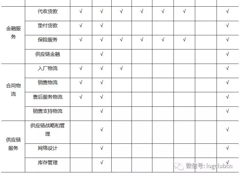 一文看中、美、德、日快递业发展对比分析:规模、价格、服务……