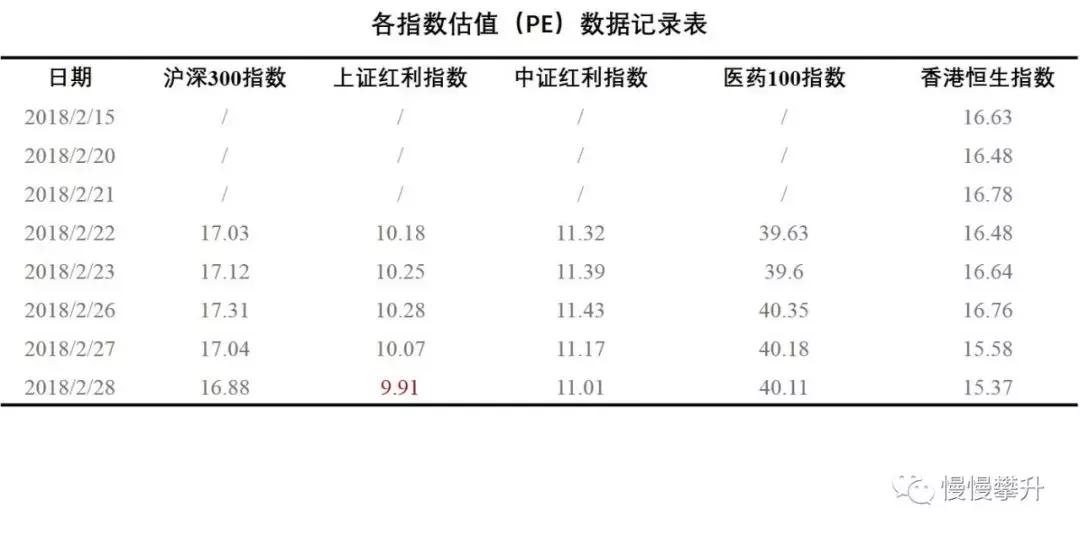 2018年2月9日股市,2022年2月28日上证收盘指数