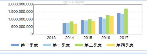 在晨光怎么买实用文具,晨光文具该怎么卖