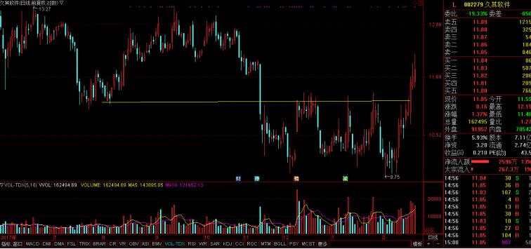 讲解如何做股市,做股票有没有好方法