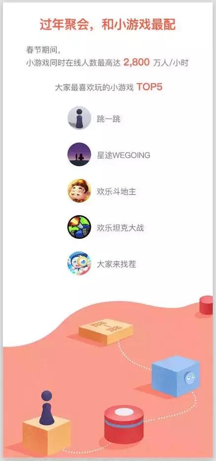 最近很火的微信小游戏有哪些,狗年春节的互动小游戏