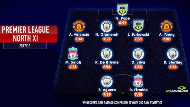 英超17-18赛季英超第四轮,英超将上演曼市德比