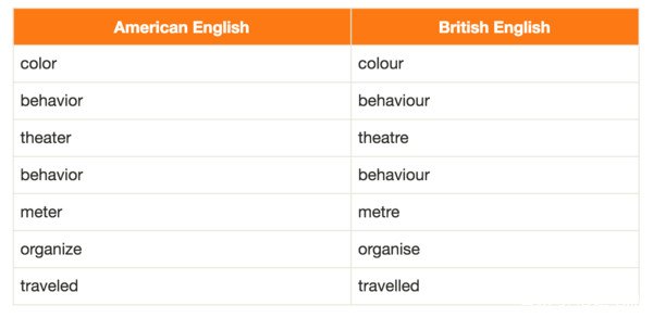 怎么区分美式音标还是英式音标,中国学的是英式英语还是美式英语