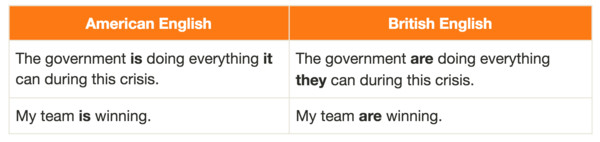 怎么区分美式音标还是英式音标,中国学的是英式英语还是美式英语