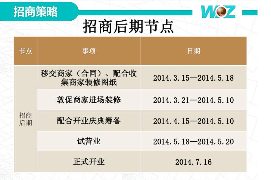 商业地产招商政策方案模板,商业地产招商的十大潜规则