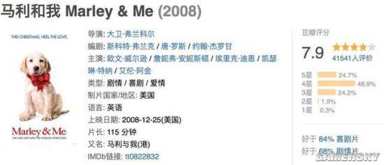 关于狗的电影你喜欢哪一部呢,十部关于狗的电影