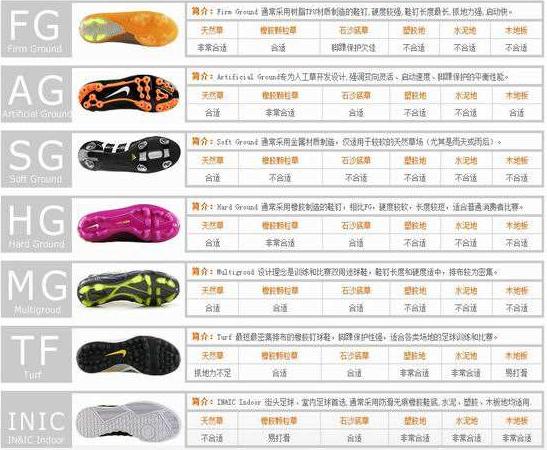 怎样选一双适合自己的足球鞋,一双适合自己的足球鞋怎么挑
