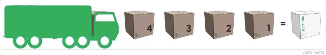 一次性碗利用改造,一次性碗改造成新的东西