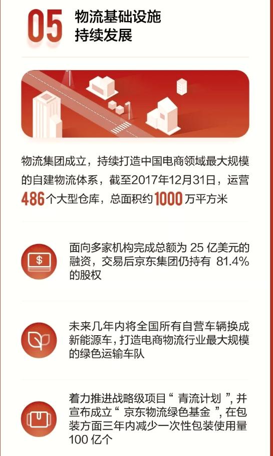 京东自营为什么要加运费呢,京东为什么要涨运费