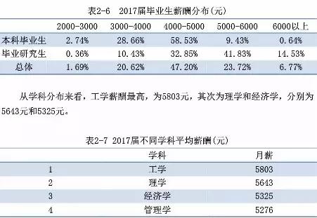 被严重被低估的东北师范大学:本科生留东北29%,月薪4316元