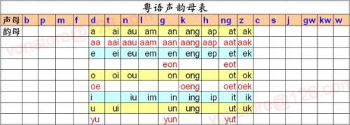 粤语发音字典在线发音,粤语速成100个口诀教唱粤语歌