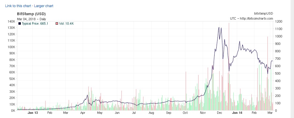 荡气回肠，考验心脏：*币特比**历史上的暴跌暴涨｜刘兴亮