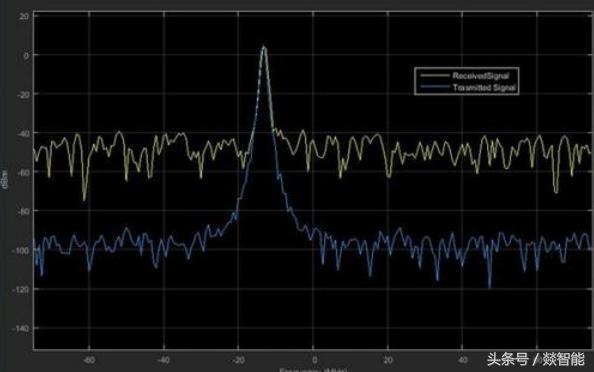 射频技术基础知识,射频基础知识教学视频