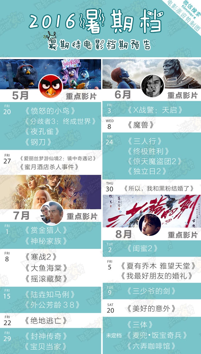 暑期档电影前瞻,今年暑期档电影票房已超80亿元