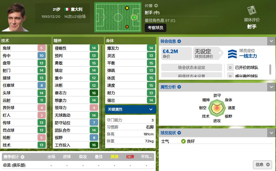 五大联赛后腰妖人,新赛季意甲妖锋