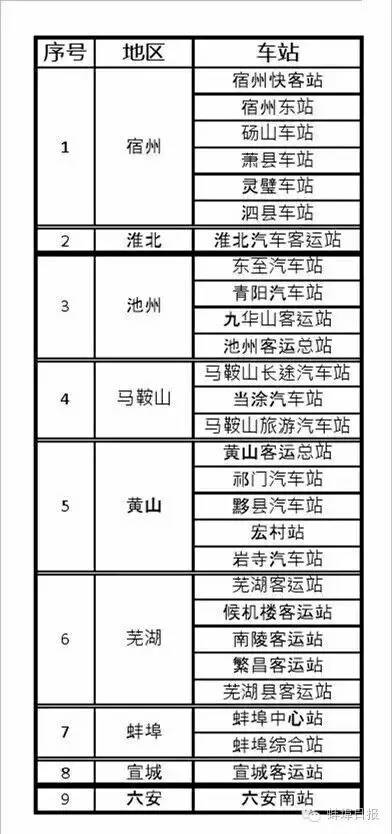 怎么在网上买蚌埠汽车票,蚌埠网上怎么买汽车票