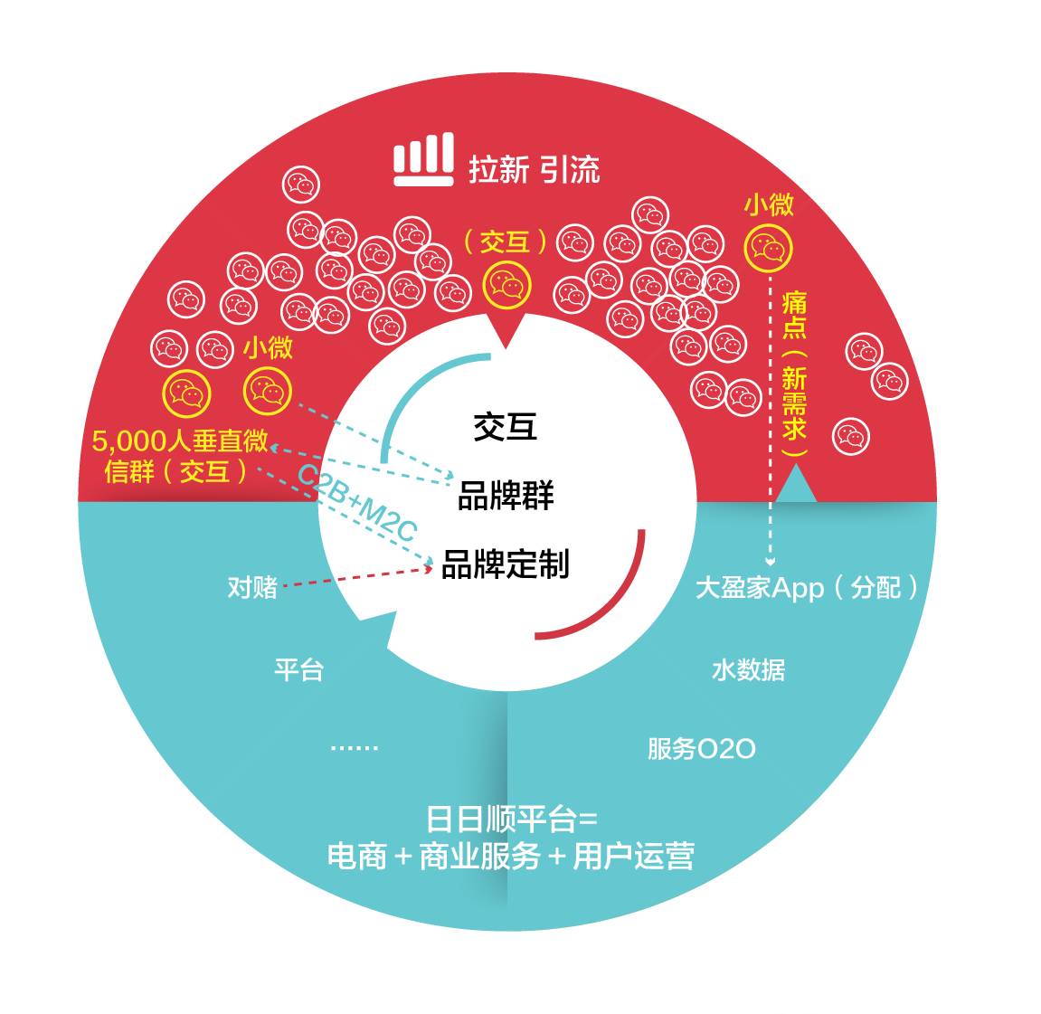 不走淘宝模式的日日顺商城长啥样？商评案例复盘