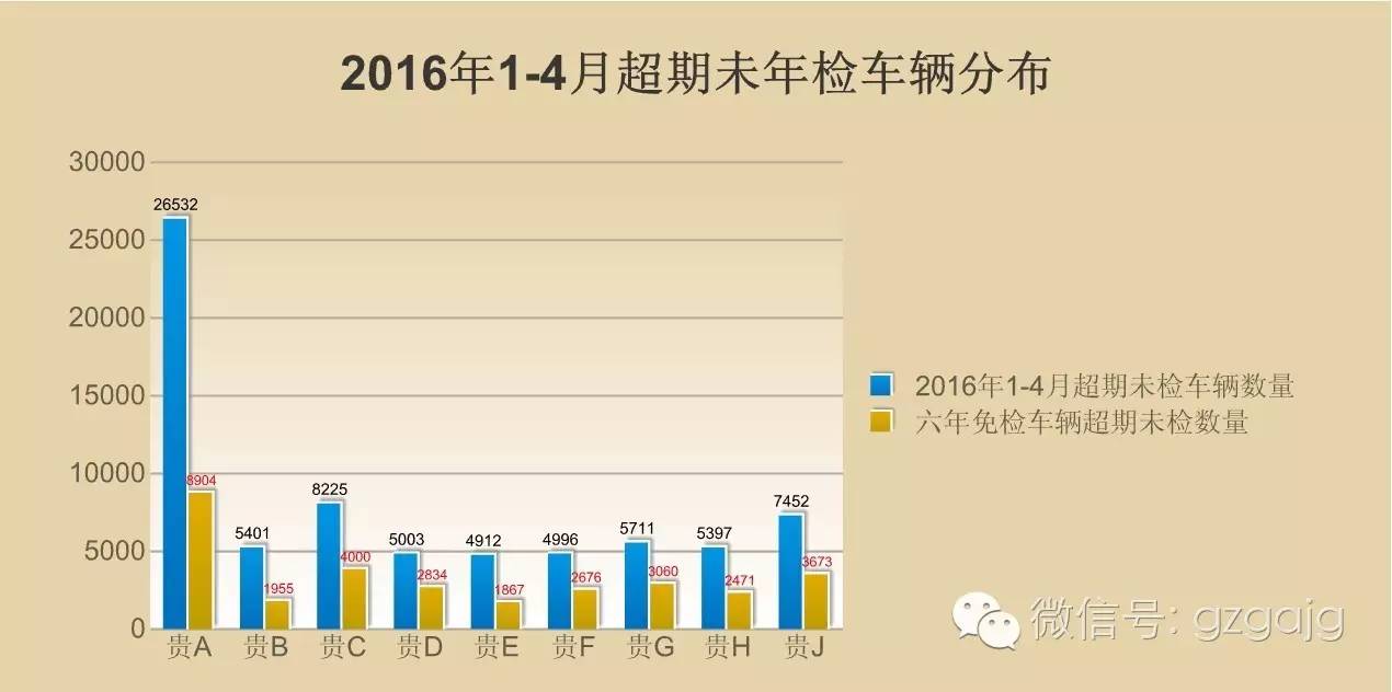 年检技巧,逾期检验车年审的详细步骤