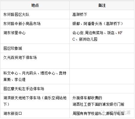 统统都免费！苏州免费福利最强整理，又公布了很多你不知道的