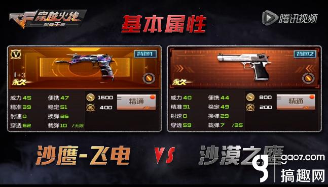 cf手游沙鹰飞电好用吗,搞趣网